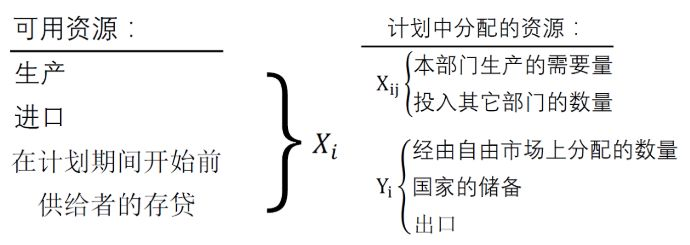 大象公会 | 真正的计划经济是什么样的 80 大象公会 | 真正的计划经济是什么样的