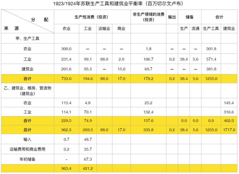 大象公会 | 真正的计划经济是什么样的 81 大象公会 | 真正的计划经济是什么样的