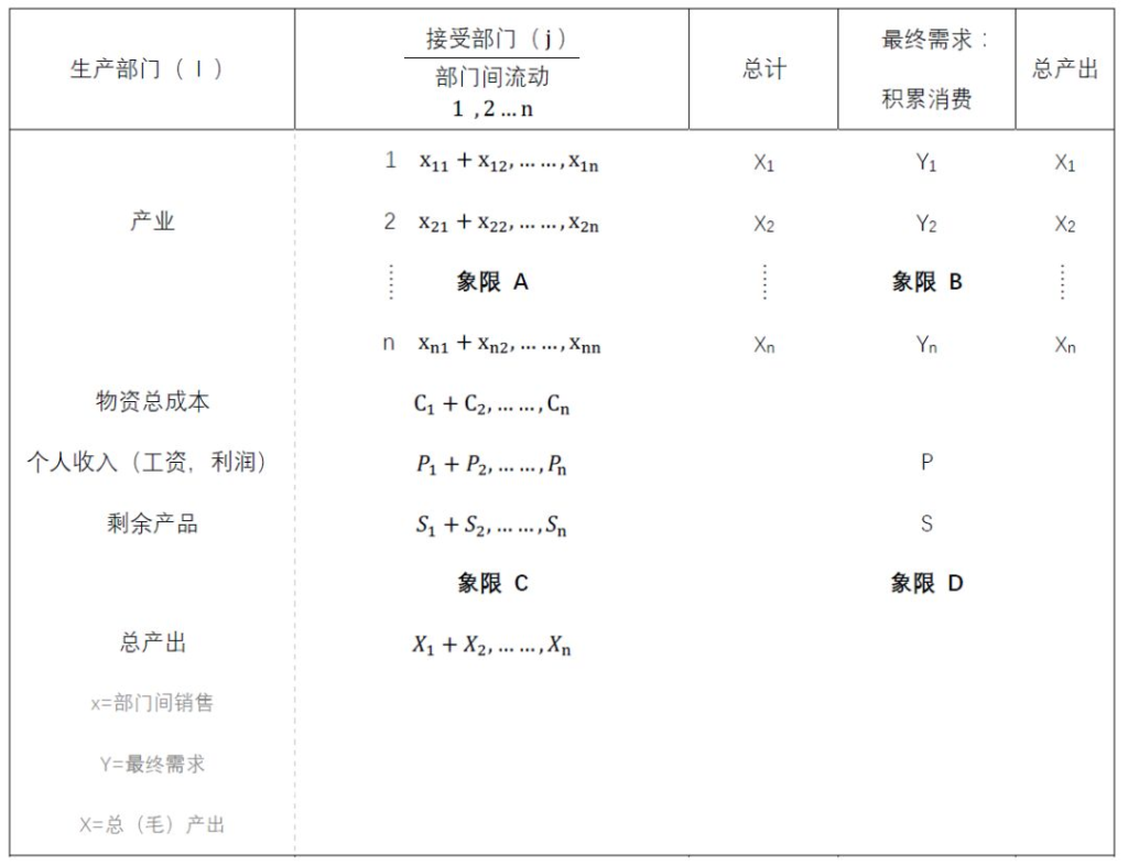 大象公会 | 真正的计划经济是什么样的 84 大象公会 | 真正的计划经济是什么样的