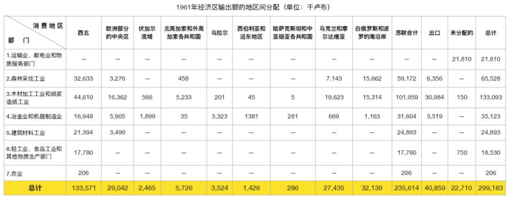 大象公会 | 真正的计划经济是什么样的 86 大象公会 | 真正的计划经济是什么样的