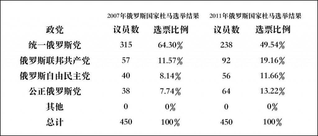 大象公会 | 普京是怎样炼成的 76 大象公会 | 普京是怎样炼成的