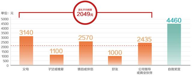 大象公会 | 中国人的节日负担为什么这么重? 74 大象公会 | 中国人的节日负担为什么这么重?