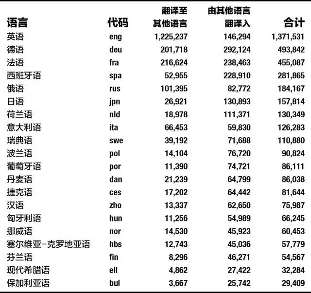 大象公会|汉语对现代文明的贡献有多大 82 大象公会|汉语对现代文明的贡献有多大