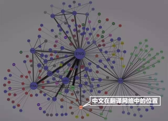 大象公会|汉语对现代文明的贡献有多大 83 大象公会|汉语对现代文明的贡献有多大