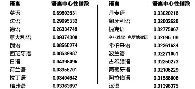 大象公会|汉语对现代文明的贡献有多大 84 大象公会|汉语对现代文明的贡献有多大