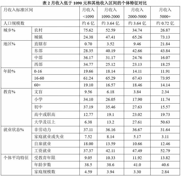 大象公会|中国人的收入到底有多高 63 大象公会|中国人的收入到底有多高