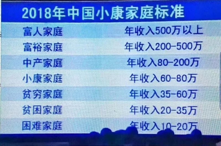 大象公会|中国人的收入到底有多高 64 大象公会|中国人的收入到底有多高