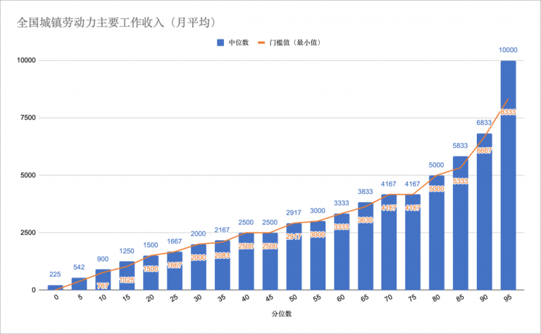 大象公会|中国人的收入到底有多高 65 大象公会|中国人的收入到底有多高