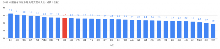 大象公会|中国人的收入到底有多高 67 大象公会|中国人的收入到底有多高