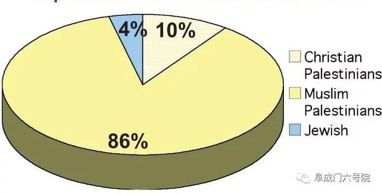 巴以冲突到底是谁的责任?从巴以问题形成的历史过程谈起 96 巴以冲突到底是谁的责任?从巴以问题形成的历史过程谈起