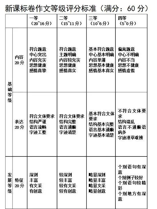写出高考满分作文的严肃指南|大象公会-银河百科全书