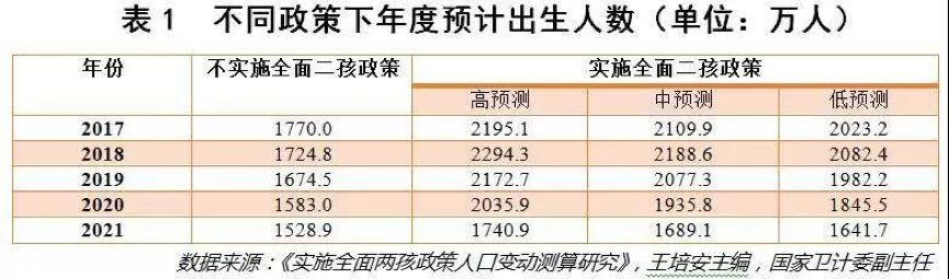 中国哪里人最不愿生孩子|大象公会 26 640?wx_fmt=png