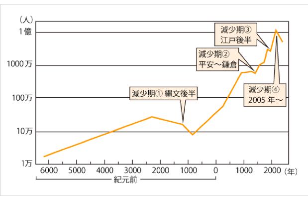 人口决定的日本国运 76 人口决定的日本国运