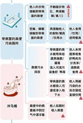 当传统中医遇到新型传染病 35 当传统中医遇到新型传染病