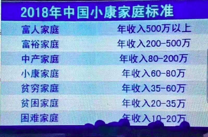 一个合格的中产是什么样的? 44 一个合格的中产是什么样的?
