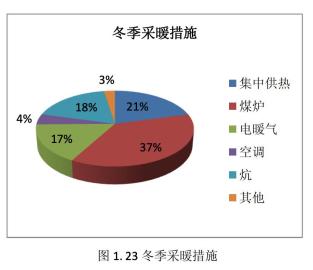 北方暖气神话是怎么来的 97 北方暖气神话是怎么来的