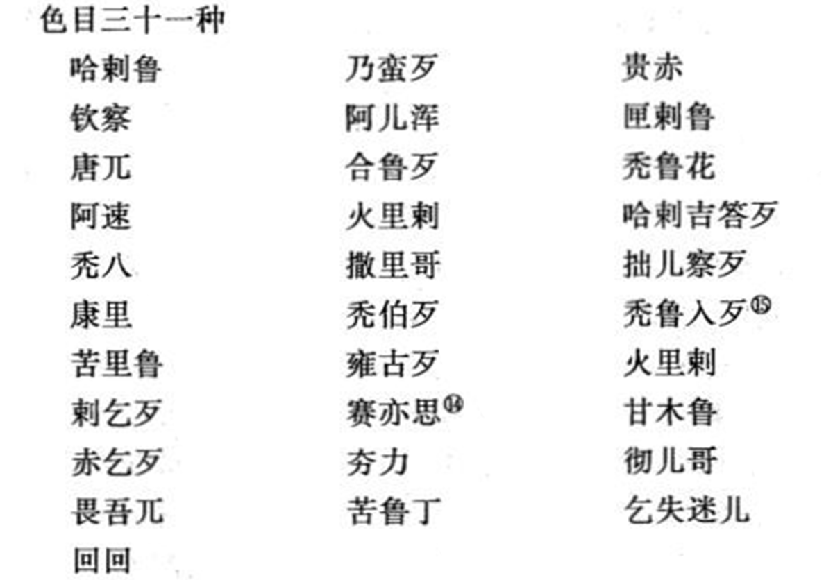 元朝真有四等人制度吗? 38 元朝真有四等人制度吗?