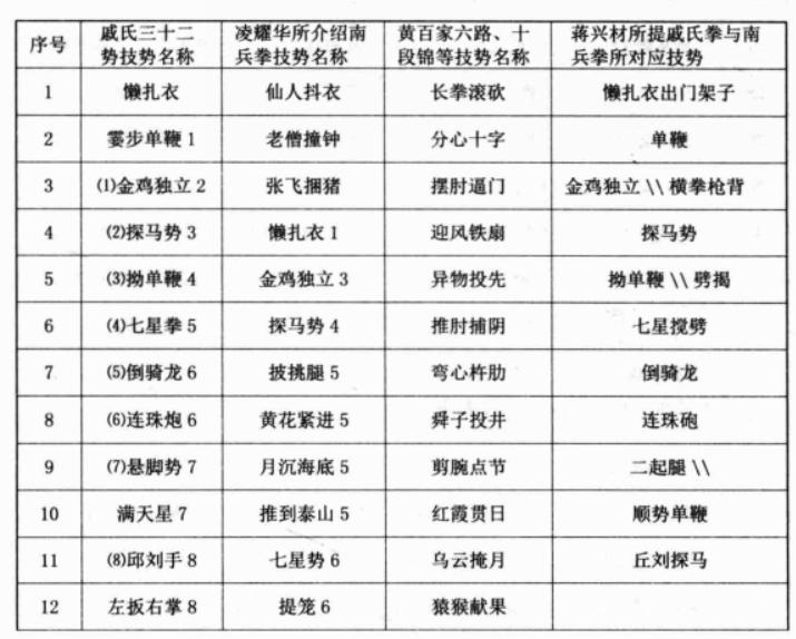 太极拳到底能不能打 63 太极拳到底能不能打