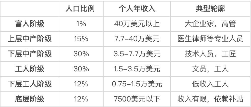 一个合格的中产是什么样的? 46 一个合格的中产是什么样的?