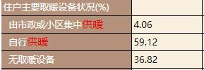 北方暖气神话是怎么来的 83 北方暖气神话是怎么来的