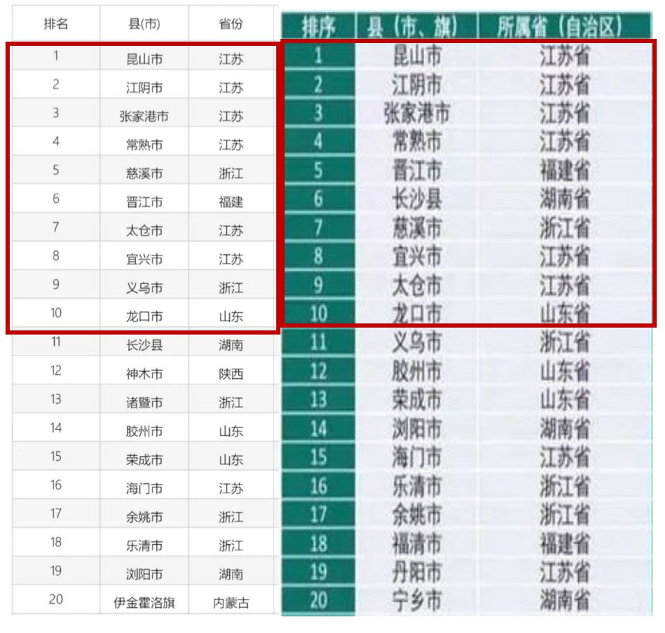 广东省为什么没有百强县 64 广东省为什么没有百强县