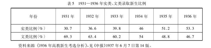 文科生,从来都就业难 71 文科生,从来都就业难