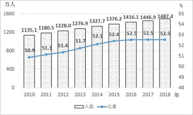 女人上都市,男人留农村 42 女人上都市,男人留农村