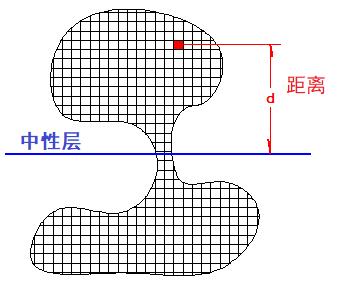 一根撑起现代世界的梁 99 一根撑起现代世界的梁