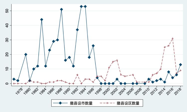 广东省为什么没有百强县 74 广东省为什么没有百强县