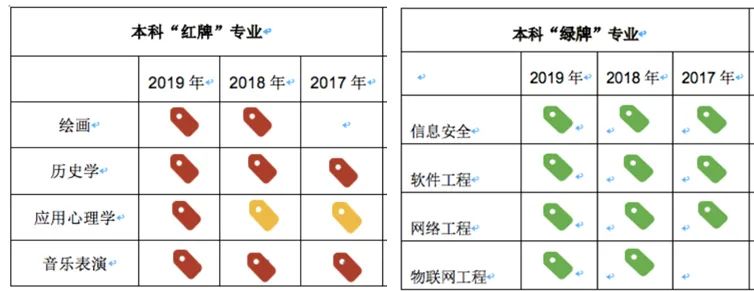 文科生,从来都就业难 55 文科生,从来都就业难