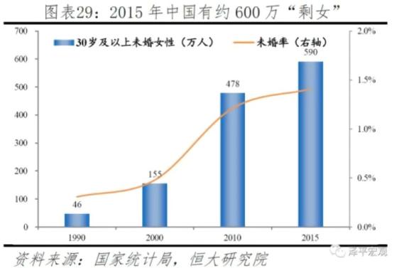 高学历一定会制造“剩女”吗 40 高学历一定会制造“剩女”吗