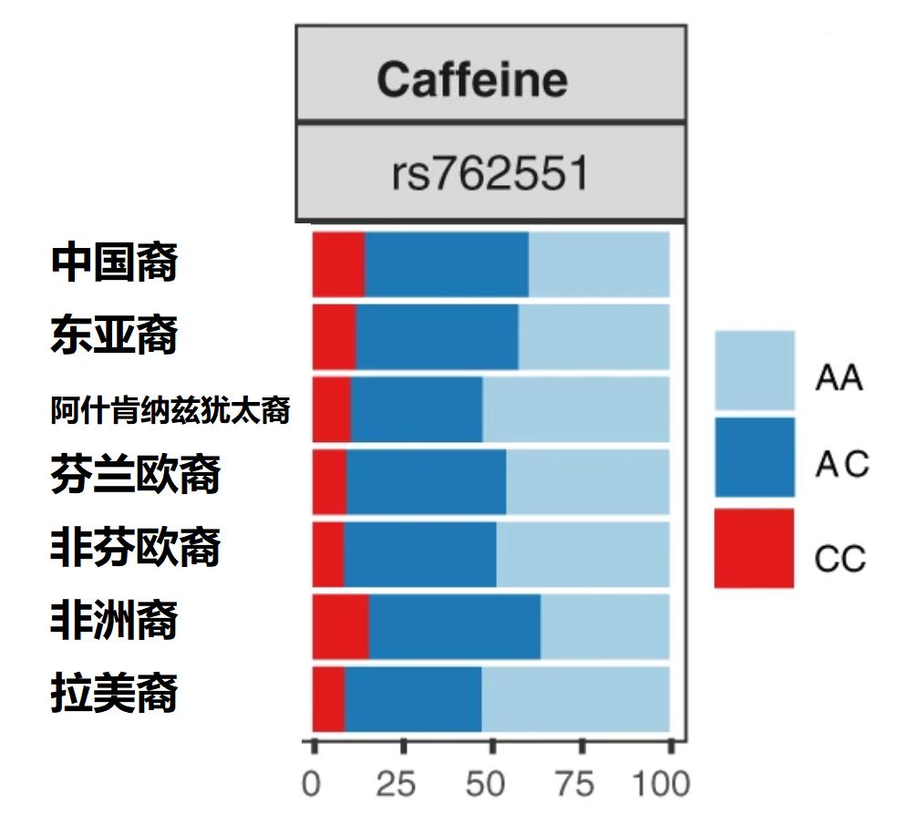 为什么中国人更爱奶茶而不是咖啡 53 为什么中国人更爱奶茶而不是咖啡