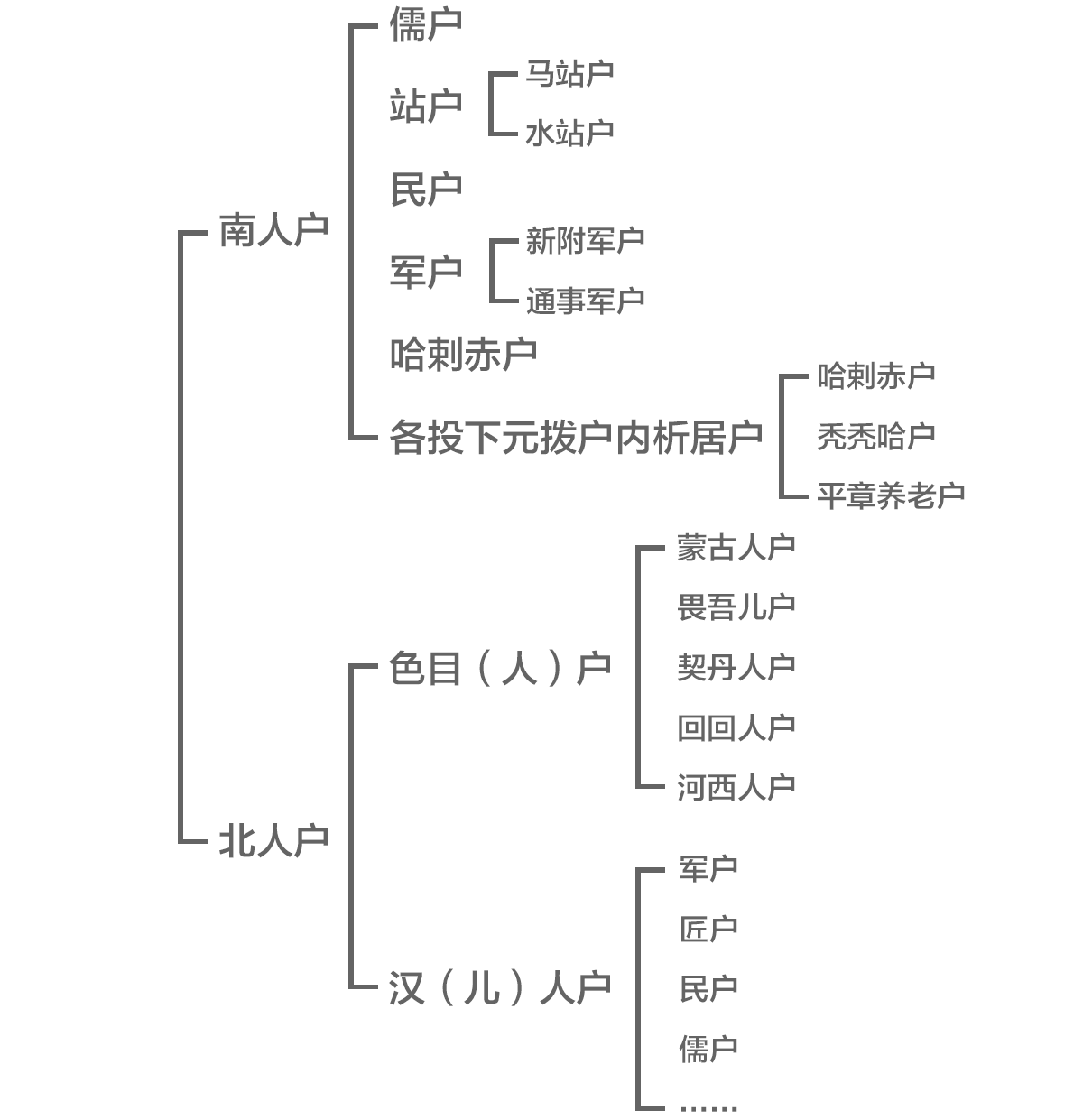 元朝真有四等人制度吗? 37 元朝真有四等人制度吗?