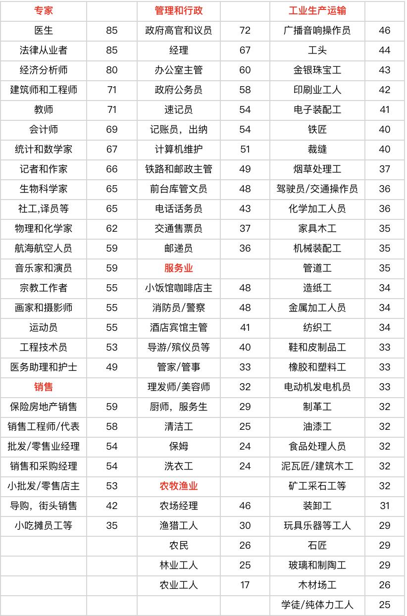 一个合格的中产是什么样的? 50 一个合格的中产是什么样的?