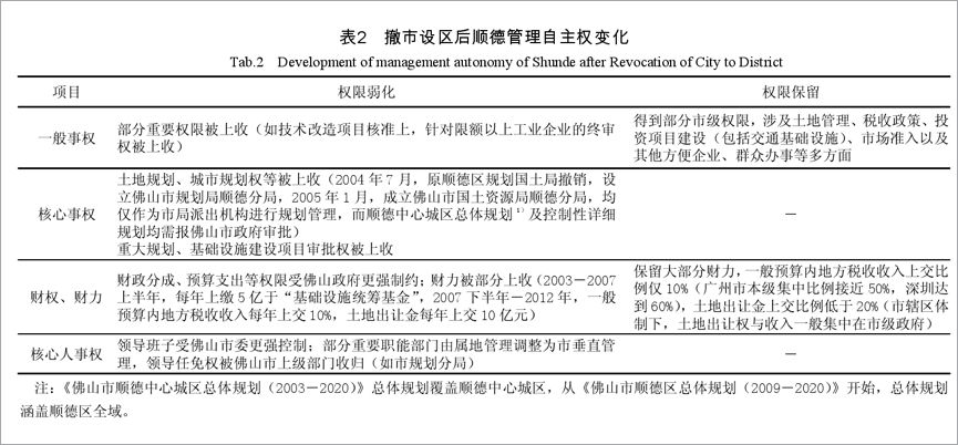 广东省为什么没有百强县 81 广东省为什么没有百强县