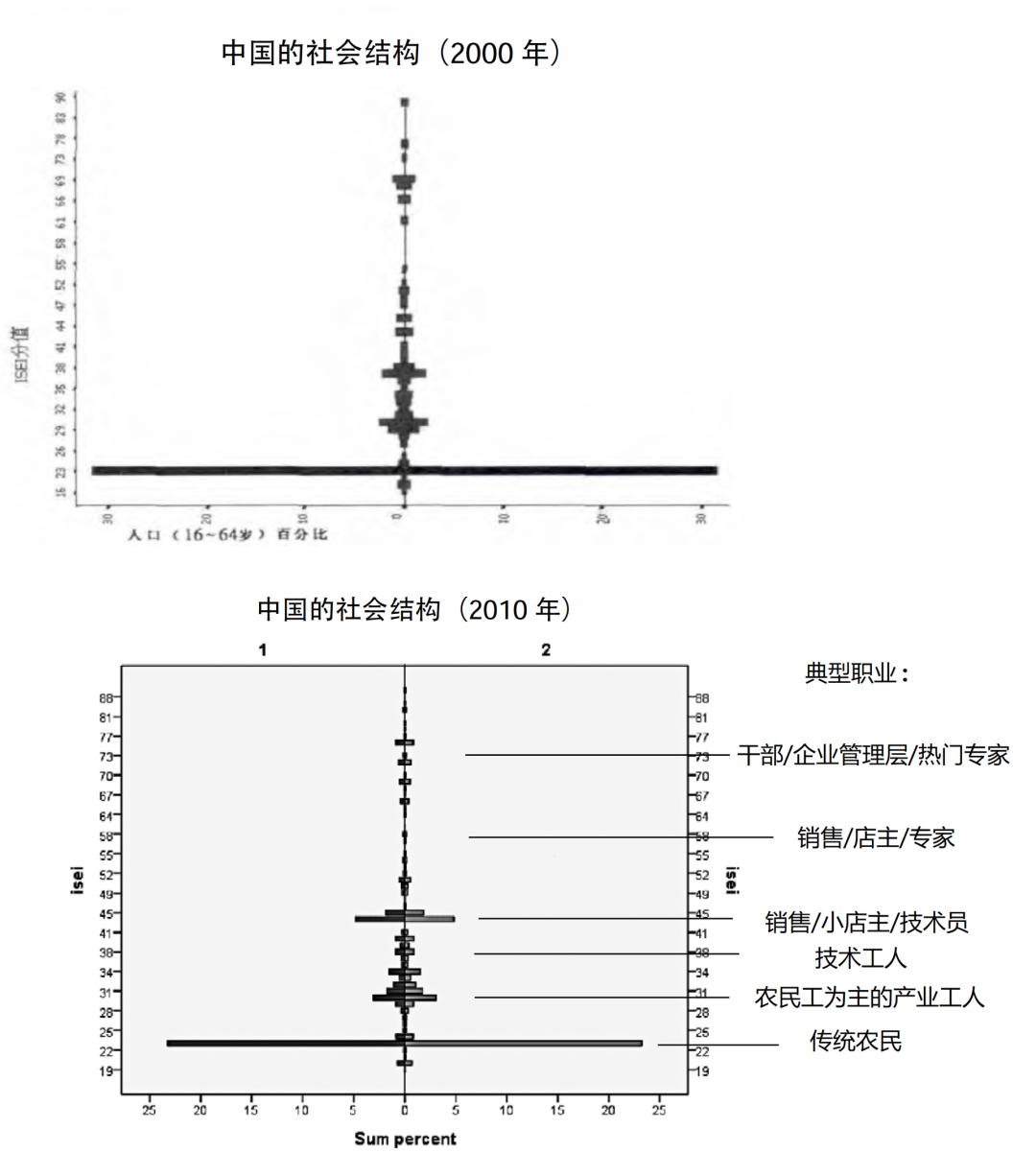 一个合格的中产是什么样的? 51 一个合格的中产是什么样的?