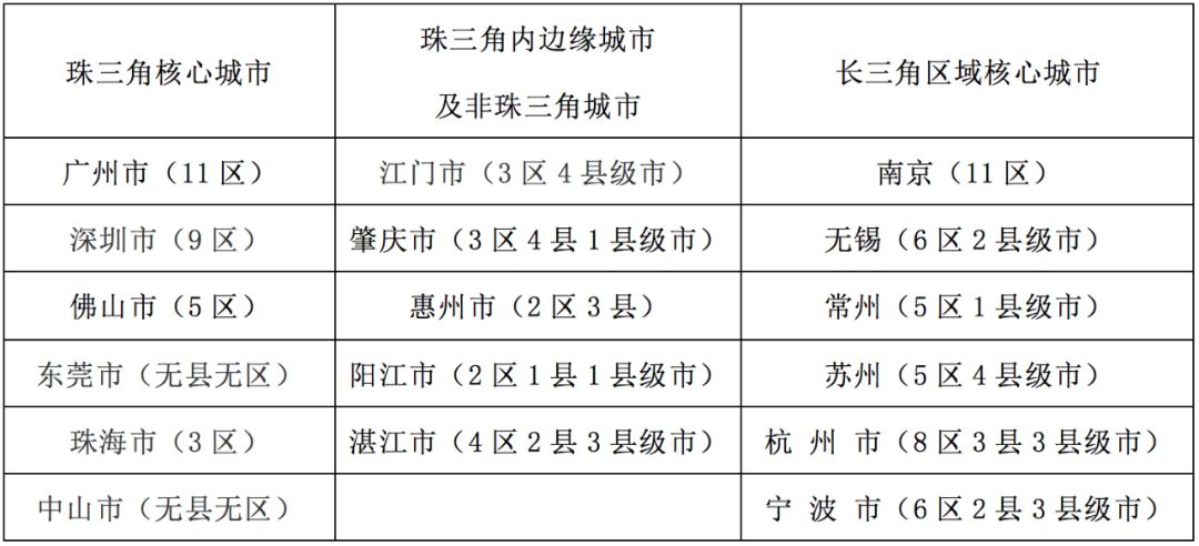 广东省为什么没有百强县 66 广东省为什么没有百强县