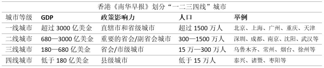 你家到底是几线城市 60 你家到底是几线城市