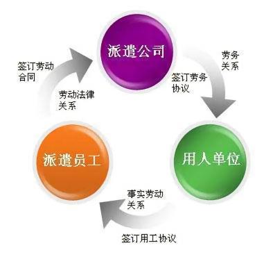 为什么会有“临时工” 36 为什么会有“临时工”