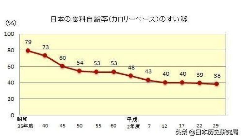人口决定的日本国运 91 人口决定的日本国运