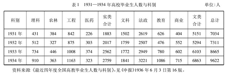 文科生,从来都就业难 64 文科生,从来都就业难