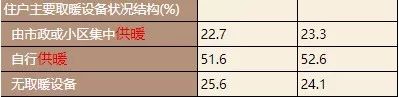 北方暖气神话是怎么来的 86 北方暖气神话是怎么来的