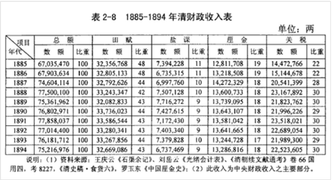 晋商是被谁搞垮的? 33 晋商是被谁搞垮的?