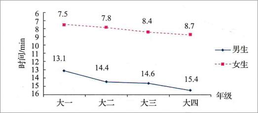国足体能真的不如清华大学生吗? 81 国足体能真的不如清华大学生吗?
