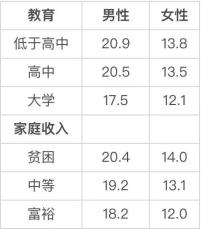 为什么中国人更爱奶茶而不是咖啡 59 为什么中国人更爱奶茶而不是咖啡