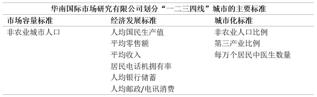 你家到底是几线城市 56 你家到底是几线城市
