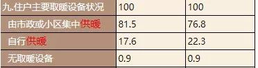 北方暖气神话是怎么来的 88 北方暖气神话是怎么来的