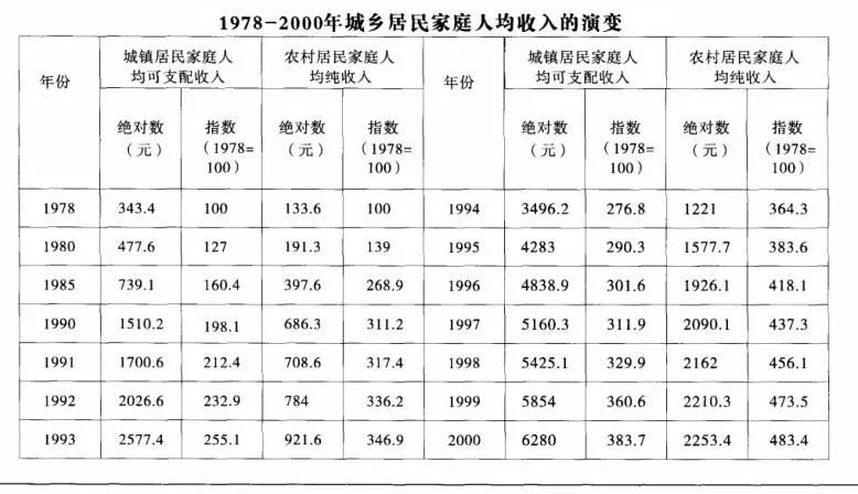 为什么会有“临时工” 33 为什么会有“临时工”