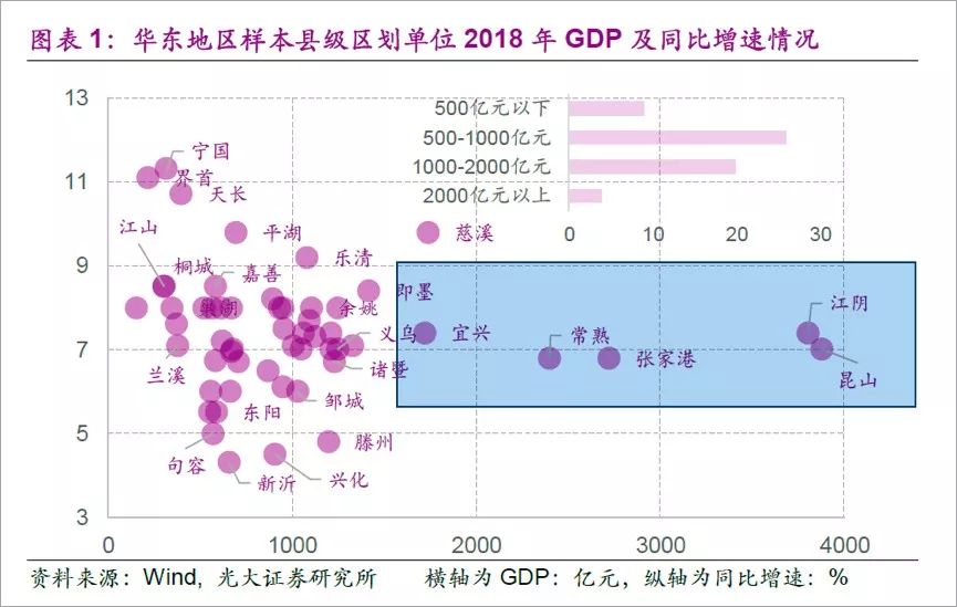 广东省为什么没有百强县 76 广东省为什么没有百强县