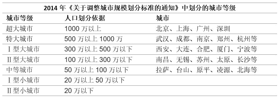 你家到底是几线城市 59 你家到底是几线城市